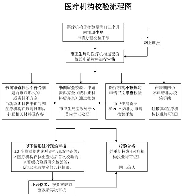 okpay官网