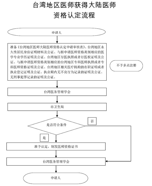 okpay官网